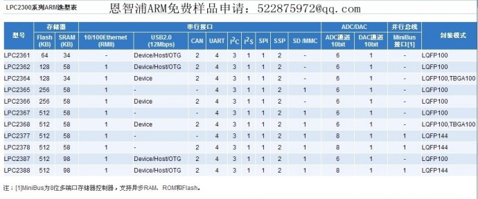 lpc2300系列arm选型表
