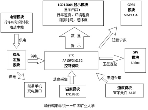 模块说明