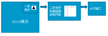 广和通