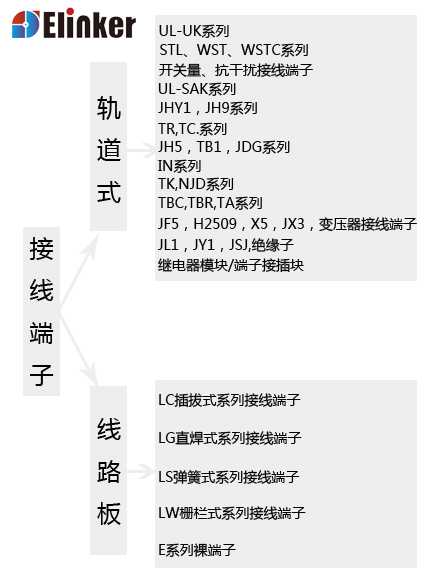 接线端子分类 联捷电气