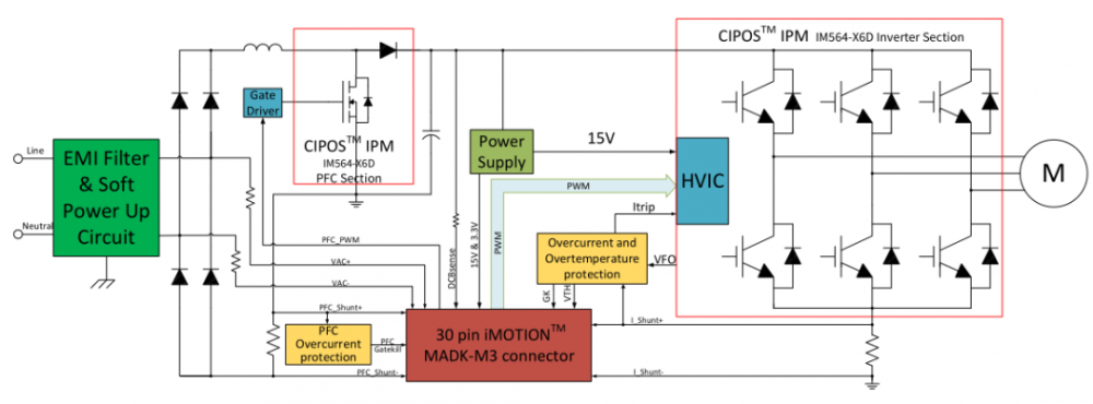 IMC102T商用冰箱压缩机驱动方案--硬件框图.png
