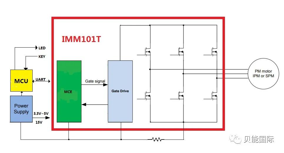 英飞凌IMM101T高速变频电吹风方案--框图.jpg