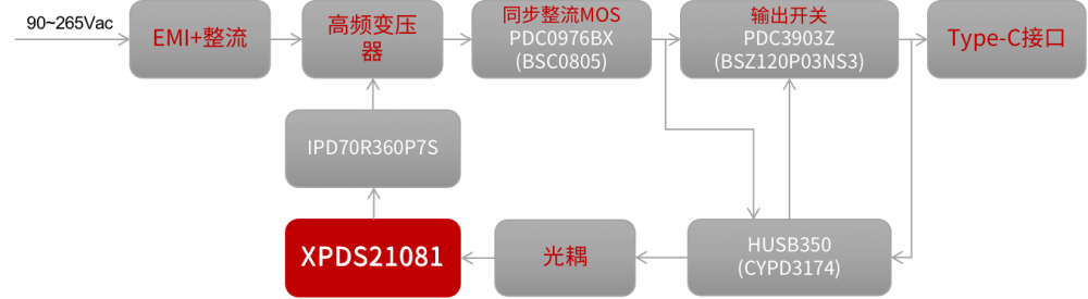 65W USB PD 充电器方案原理框图.png