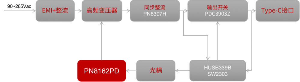 20W USB PD 充电器方案-框图.png