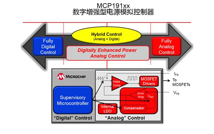 MCP191xx 汽车LED灯参考设计--图2.jpeg