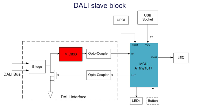 Microchip DALI 2.0智能调光方案-3.png