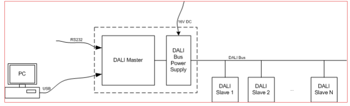 Microchip DALI 2.0智能调光方案-6.png