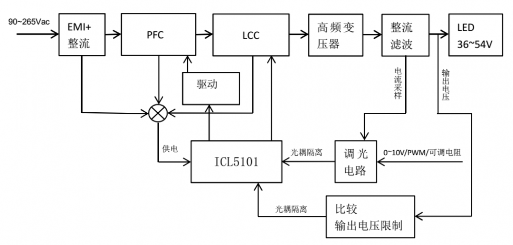 150W LED 0~10V调光方案-1.png