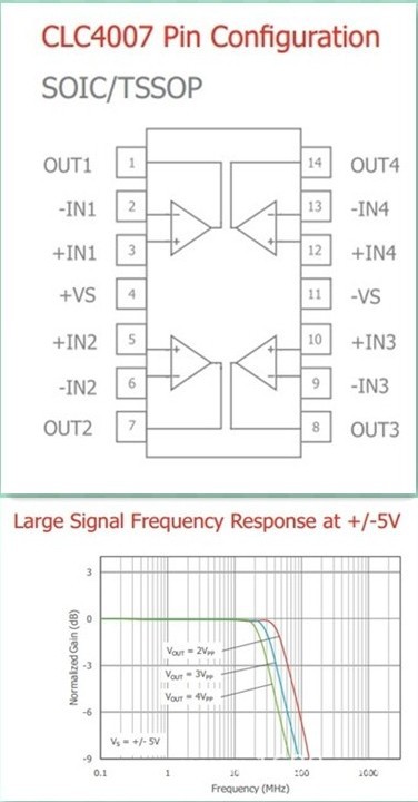 CLC4007 EXAR高性能放大器