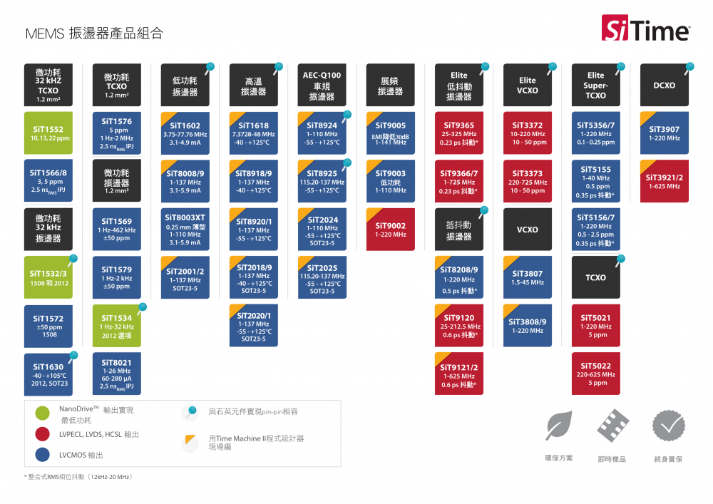 【选型】Sitime 振荡器选型指南_2.png