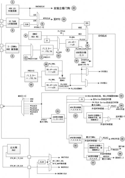 STM32时钟树.jpg