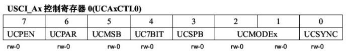 msp430f5419/38学习笔记之USCI：UART模式