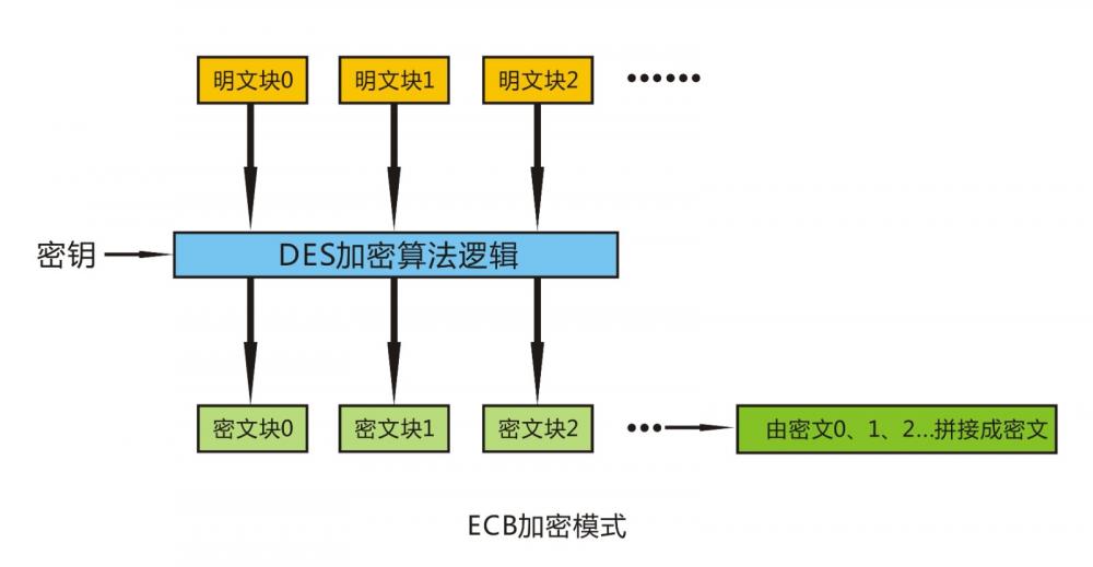 图片1：ECB加密模式(1).jpg