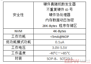 图1：LCS4110R规格参数.png