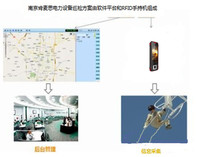 RFID手持机电力巡检