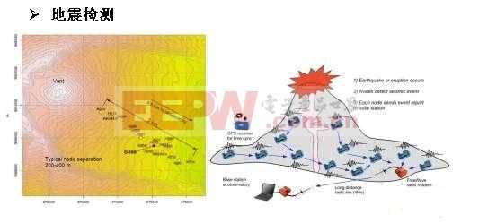 地震监测与加速度传感器