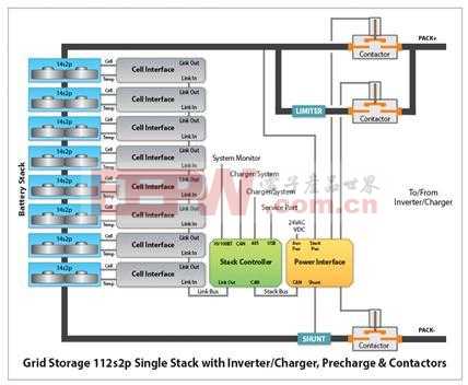 最大限度提高能量存储电池管理系统中 电池电