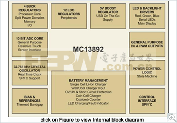 MC13892: 面向i.MX35/51的电源管理集成电路(PMIC)