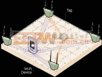 RFID医疗管理系统之WIFI无线定位系统
