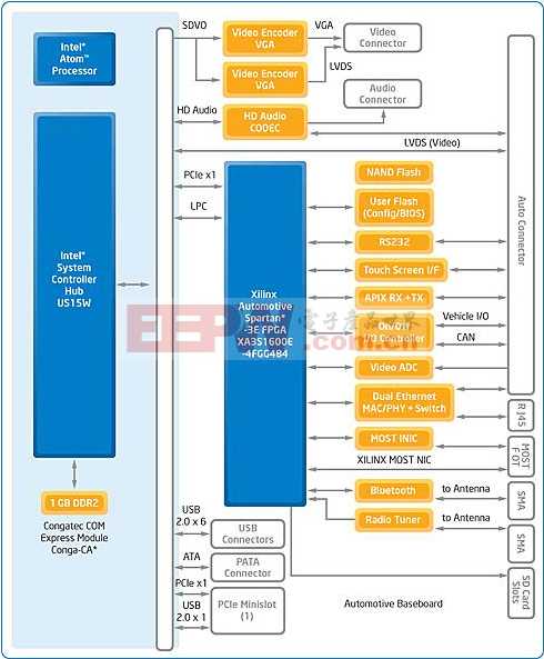 Intel车载娱乐系统方框图.JPG