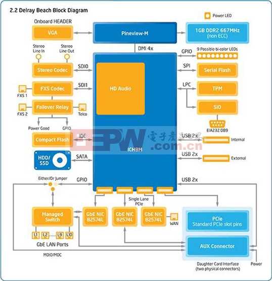 Intel Gateway设计方框图.JPG