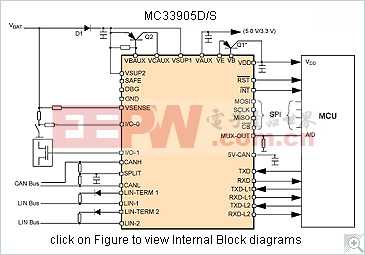 MC33905: 帶高速CAN和LIN的第二代系統基礎芯片