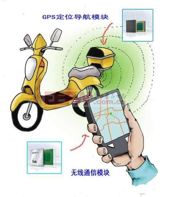 GPS模块和GPRS模块在电动车防盗系统上的应用