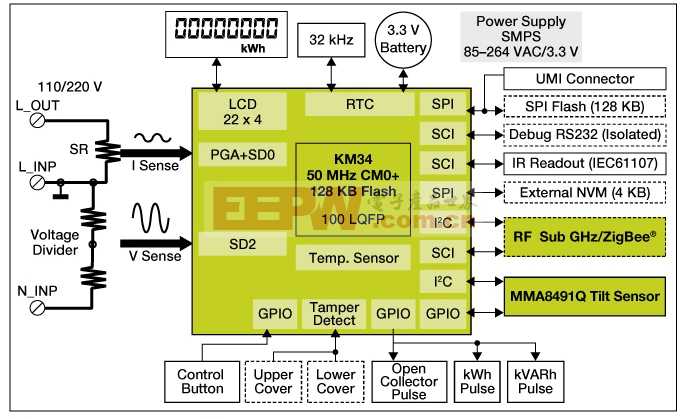 基于Kinetis KM34的單相電表參考設計