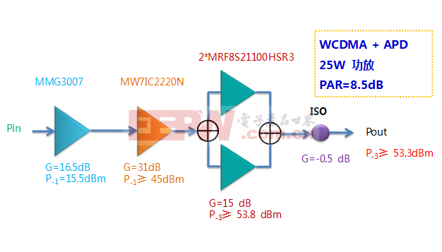 2110-2170MHz射频功率MOSFET方案MRF8S21100