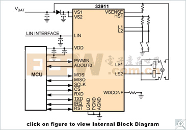 MC33911: 带DC电机预驱动器的LIN系统基础芯片