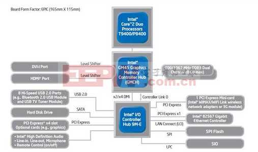 Intel数字标牌设计方框图.JPG