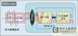 RFID芯片的攻击技术分析及安全设计策略