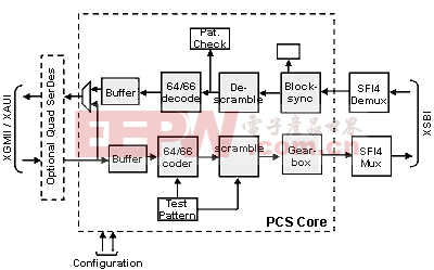 基于Broadcom BCM8705的10-Gigabit Ethernet PHYs解决方案