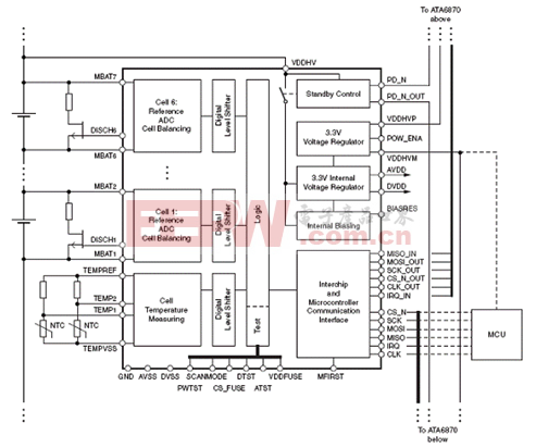 Atmel ATA6870锂离子电池组测量和监视方案