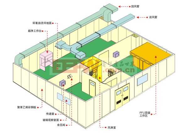 典型洁净室结构图.jpg