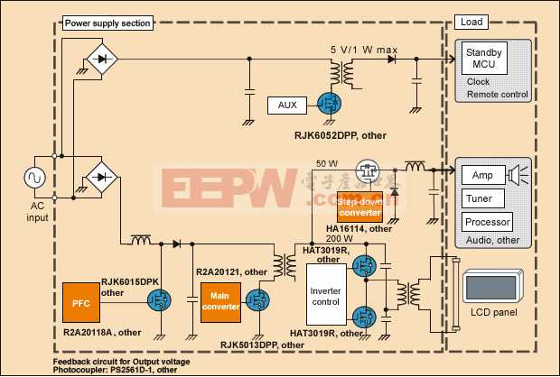 瑞萨平板显示器（FPD）电源解决方案