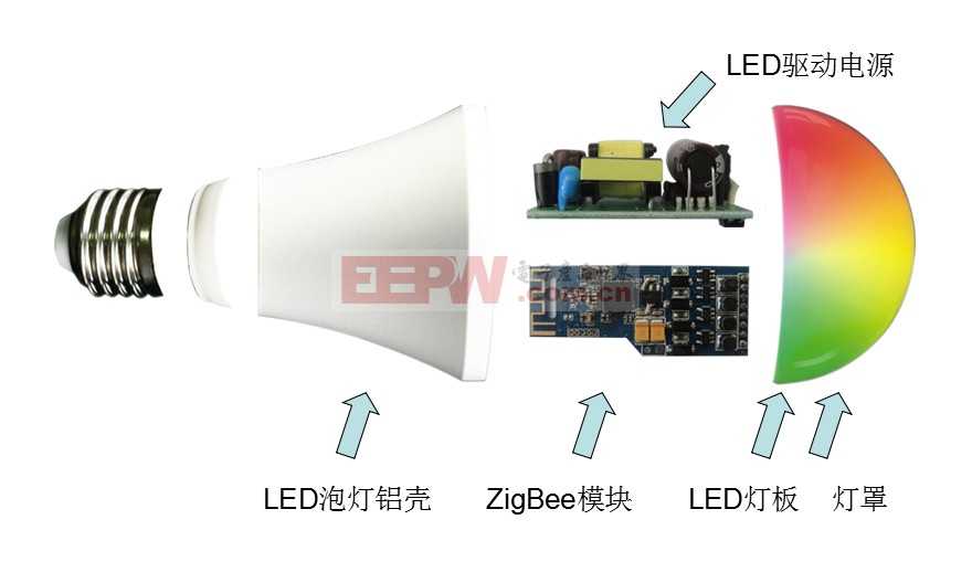 Zigbee LED智能灯控方案-LED电路图