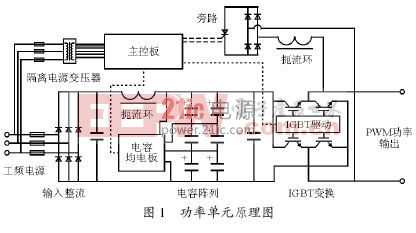 高压变频器功率单元采用虚拟空间技术的研发