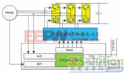 20kW微型电动汽车电机控制系统设计方案
