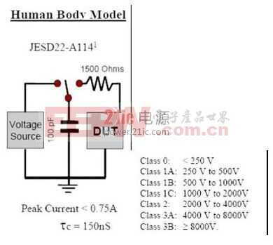 静电放电（ESD）最常用的三种模型及其防护设计