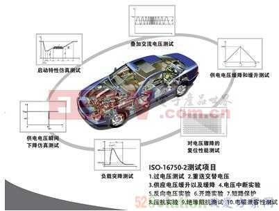 基于ISO-16750汽車電子測試方案