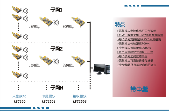 开关柜测温模块