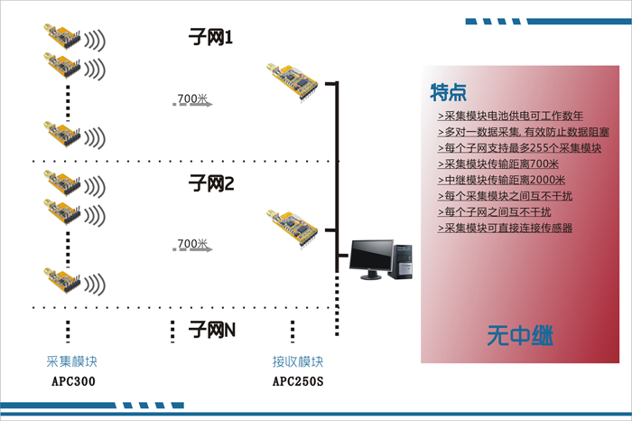 电力无线测温