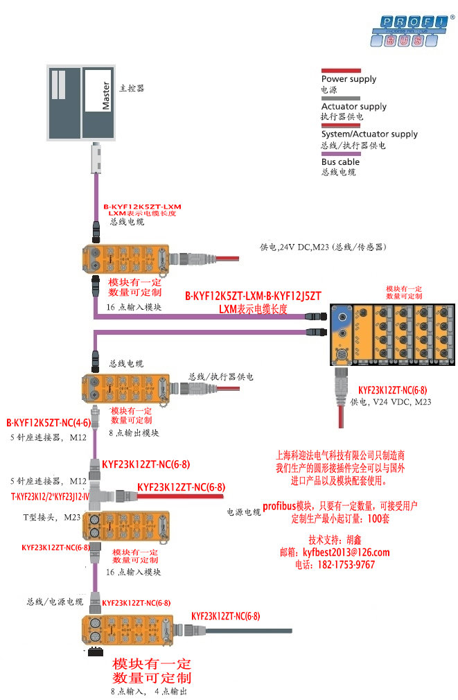 profibus总线系统及其电缆组件