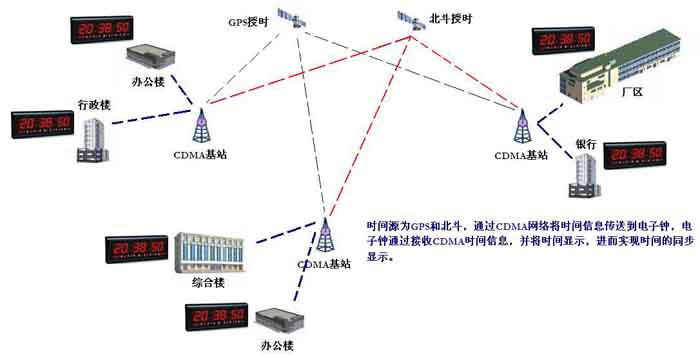 同步原理