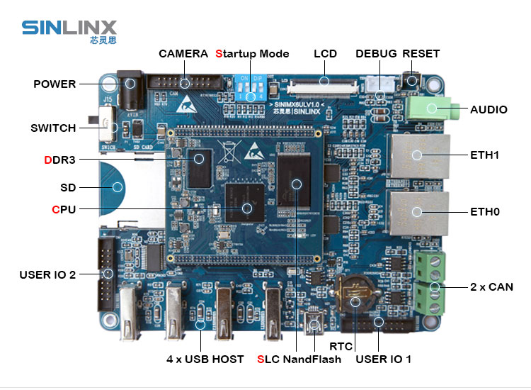 SinImx6ul.jpg