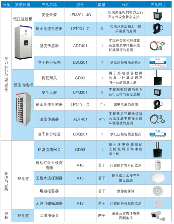 一智能配电室产品配置表3 (1)_副本.jpg