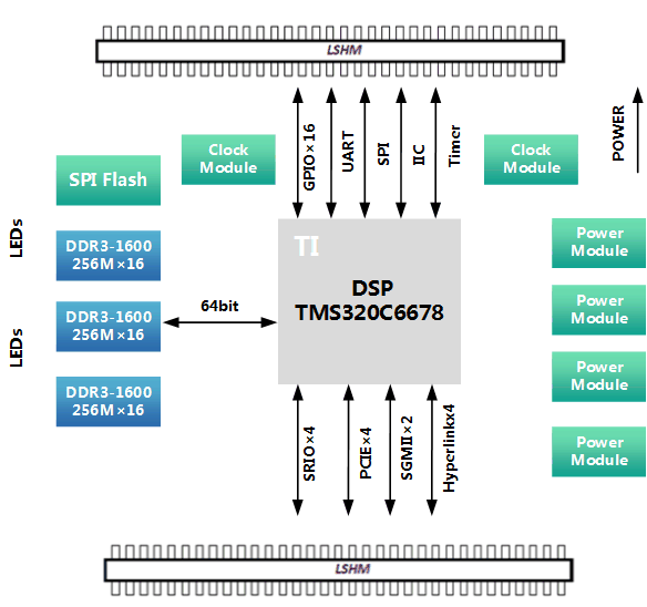 501-无线电核心板设计原理图：基于TMS320C6670的软件无线电核心板