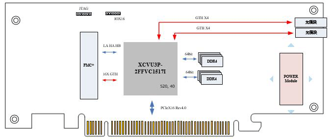VU3P板卡设计原理图：618-基于FMC+的XCVU3P高性能 PCIe 载板
