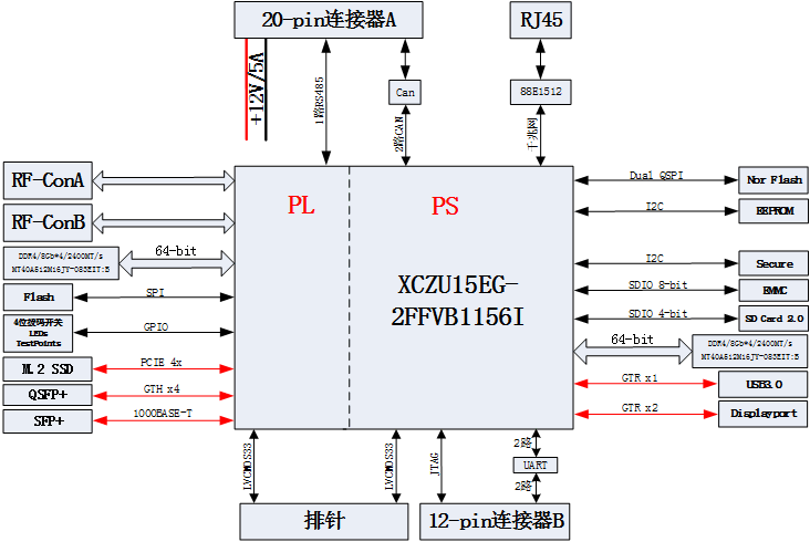 设计资料：520-基于ZU15EG 适配AWR2243的雷达验证底板 高速信号处理板 AWR2243